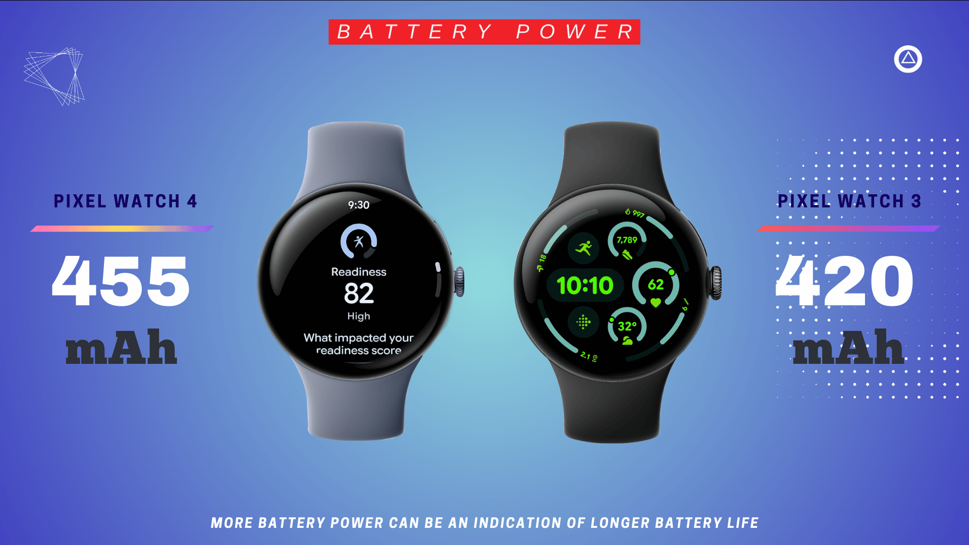 google_pixel_watch_4_vs_google_pixel_watch_3_battery_life